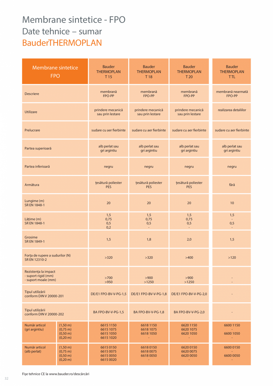 Pagina 32-Sisteme acoperis terasa BAUDER Catalog, brosura Romana i poliester cu +
țesătură 200 /m²
...