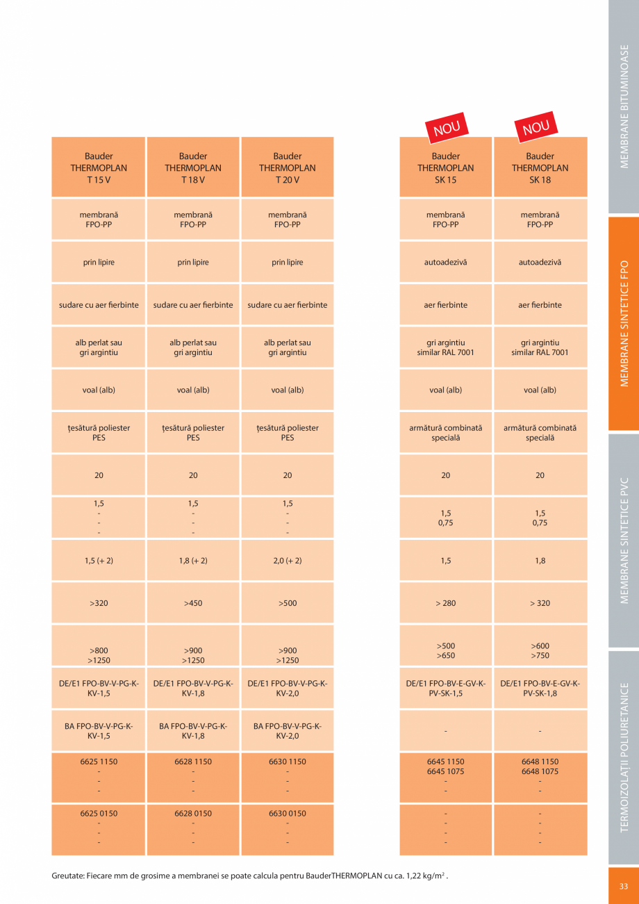 Pagina 33-Sisteme acoperis terasa BAUDER Catalog, brosura Romana r articol

Greutate: Fiecare mm de grosime a ...