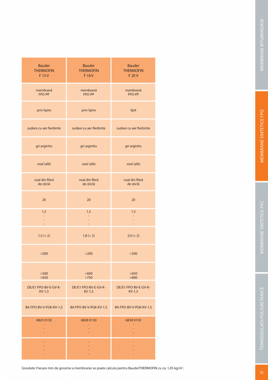 Pagina 35-Sisteme acoperis terasa BAUDER Catalog, brosura Romana 2

≥2

≥2

≥2

≥2

≥2

≥2
...