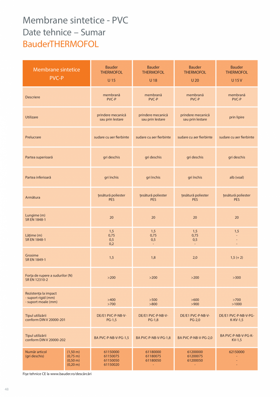 Pagina 48-Sisteme acoperis terasa BAUDER Catalog, brosura Romana n material sintetic, care sunt
fabricate în ...