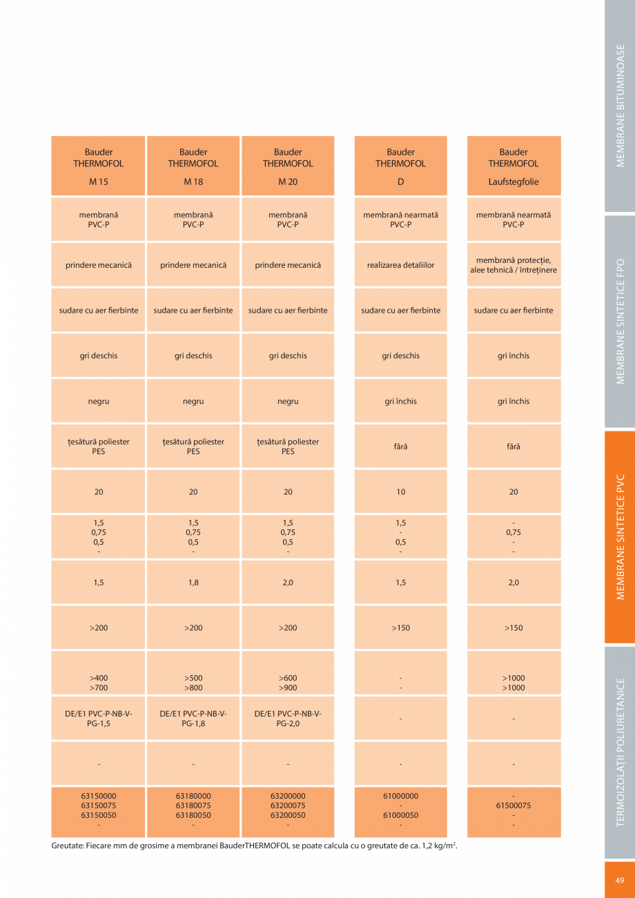 Pagina 49-Sisteme acoperis terasa BAUDER Catalog, brosura Romana ta îi conferă pe lângă caracteristicile...