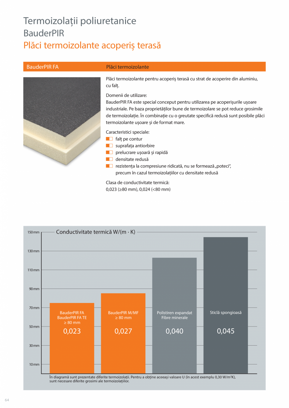 Pagina 64-Sisteme acoperis terasa BAUDER Catalog, brosura Romana  aer fierbinte

Înățime
Diametru

MEMBRANE...