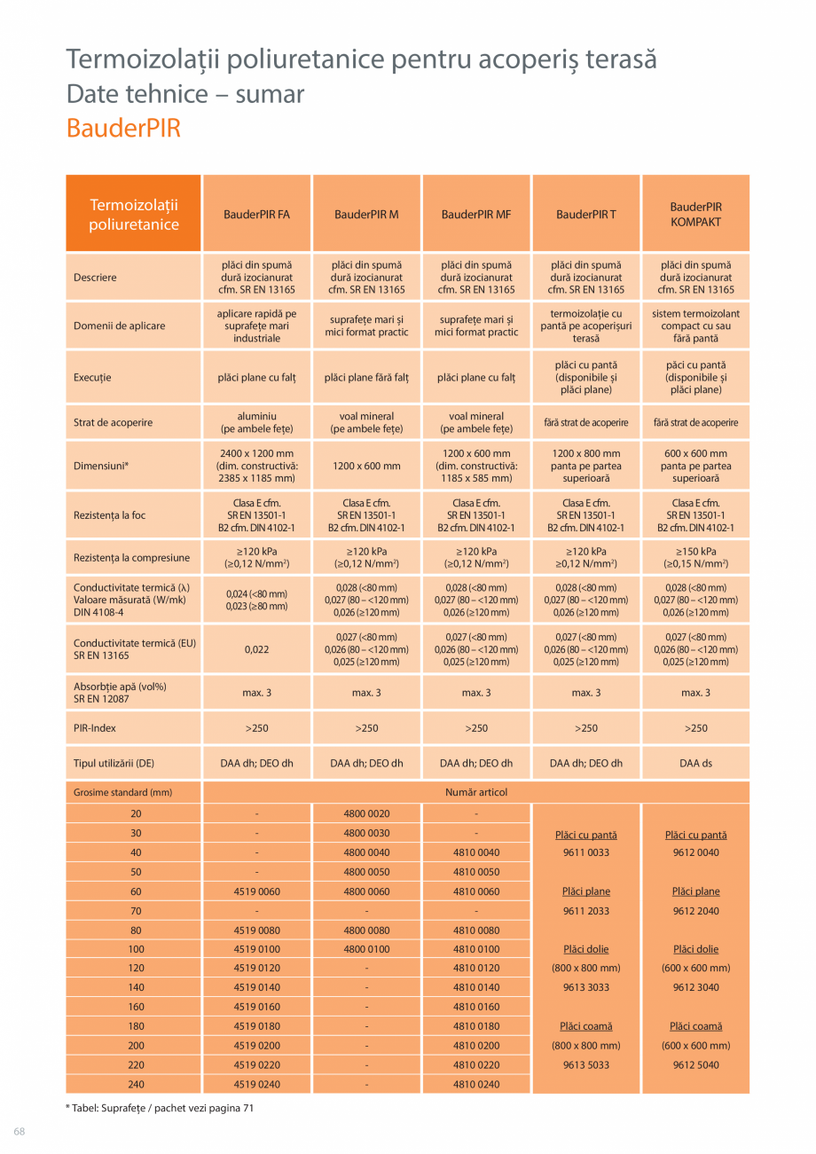 Pagina 68-Sisteme acoperis terasa BAUDER Catalog, brosura Romana  unghiular, deschis ............................