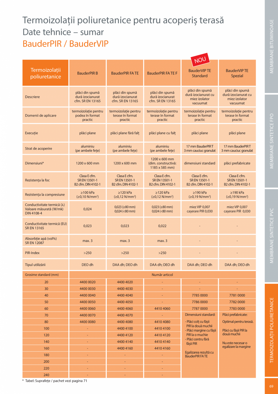 Pagina 69-Sisteme acoperis terasa BAUDER Catalog, brosura Romana licare flotantă, cu prindere mecanică, care...