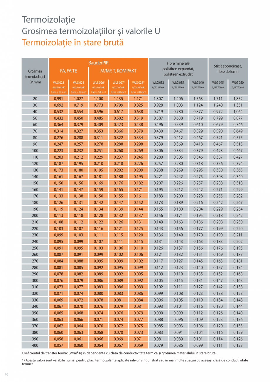 Pagina 70-Sisteme acoperis terasa BAUDER Catalog, brosura Romana tului.
Culori disponibile (vezi pagina 71):...