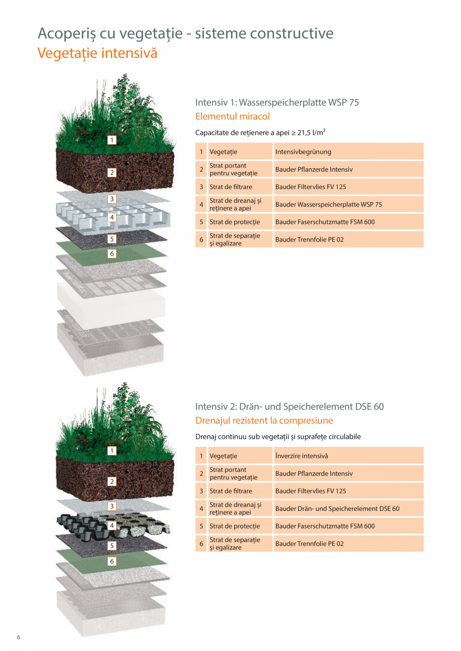 Pagina 6-Sisteme de acoperis cu vegetatie BAUDER Catalog, brosura Romana vbegrünung
Bauder Pflanzerde...