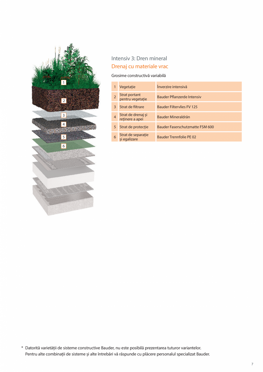 Pagina 7 - Sisteme de acoperis cu vegetatie BAUDER Catalog, brosura Romana V 125
Bauder Mineraldrän...