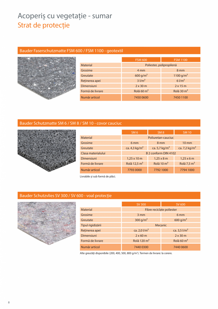 Pagina 8-Sisteme de acoperis cu vegetatie BAUDER Catalog, brosura Romana  10 m²

Rolă 7,5 m²

7793 0000

...