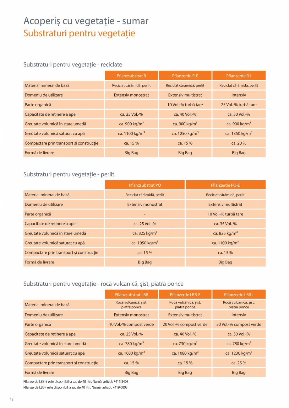 Pagina 12-Sisteme de acoperis cu vegetatie BAUDER Catalog, brosura Romana /m²

Volum de umplere

33 l/m²
...