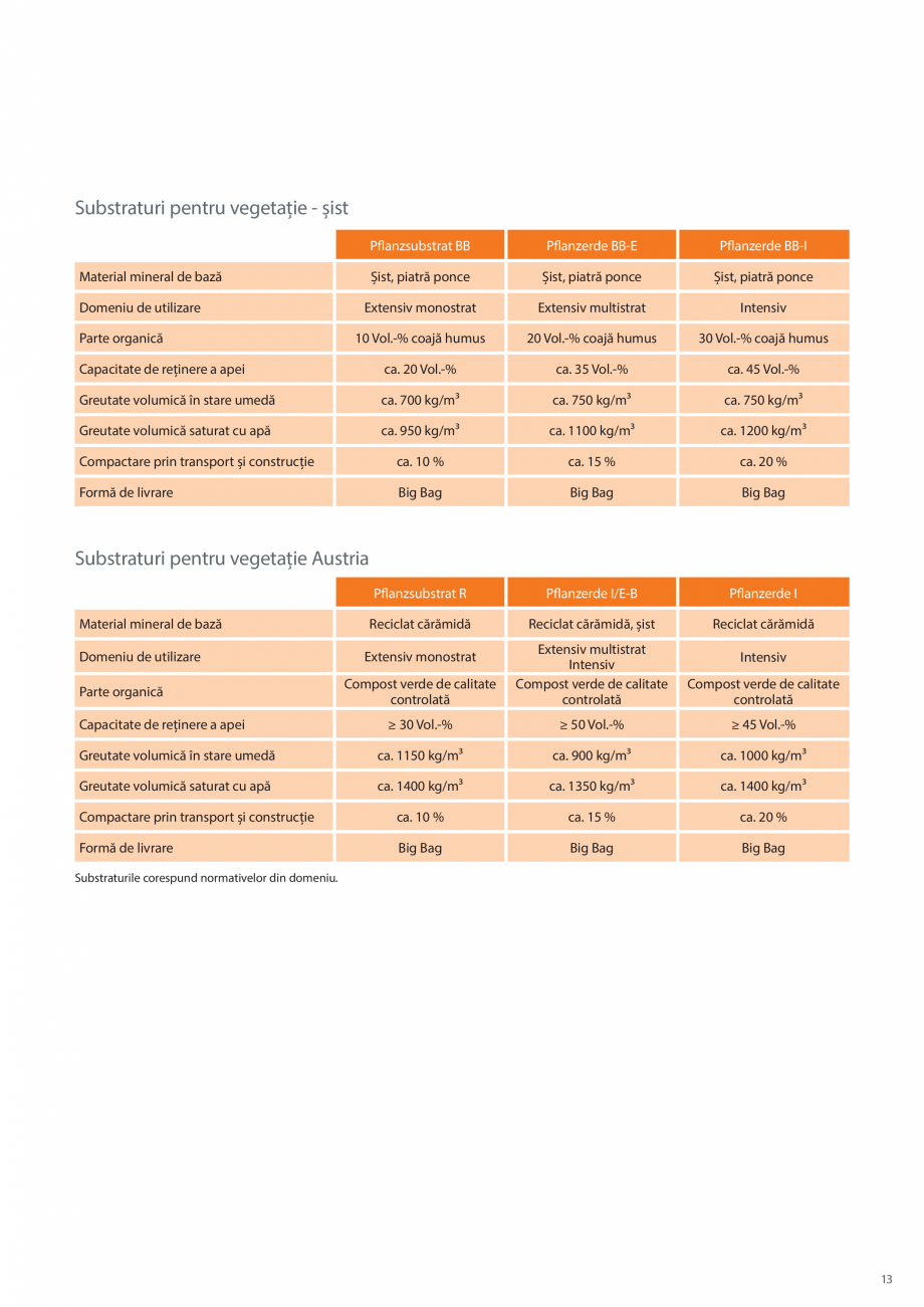 Pagina 13-Sisteme de acoperis cu vegetatie BAUDER Catalog, brosura Romana , perlit

Extensiv monostrat
...