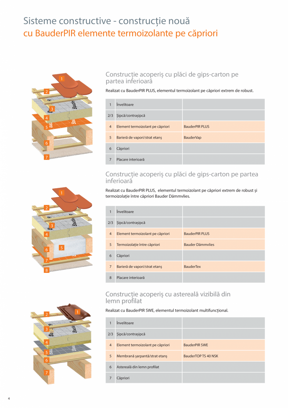 Pagina 4-Sisteme acoperis sarpanta  BAUDER Catalog, brosura Romana 	
Membrane acoperiș șarpantă pentru...