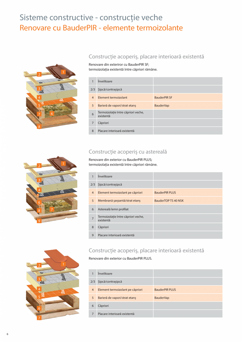 Pagina 6-Sisteme acoperis sarpanta  BAUDER Catalog, brosura Romana interioară existentă, astereală,...