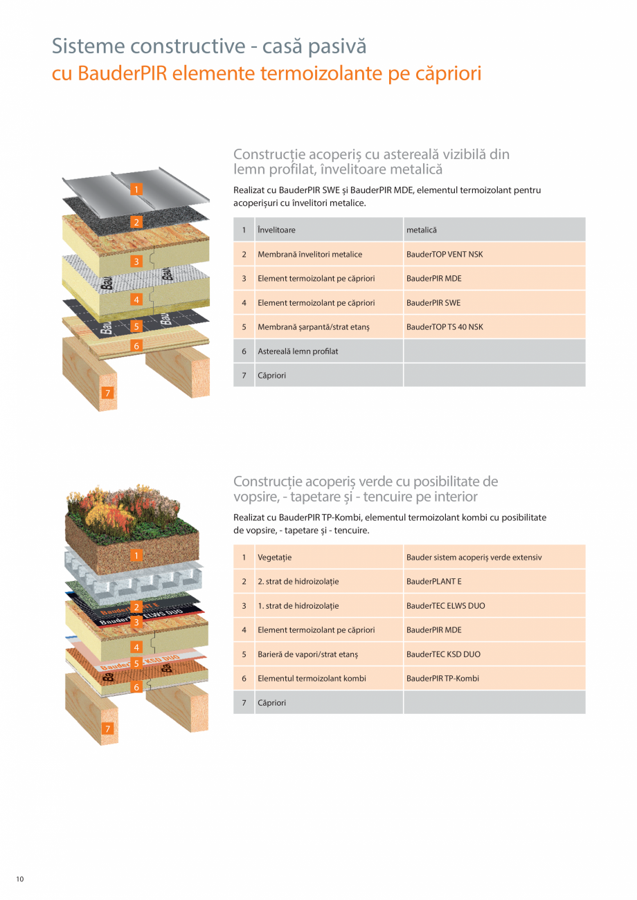 Pagina 10-Sisteme acoperis sarpanta  BAUDER Catalog, brosura Romana 7

Beton

5

5

Sisteme constructive -...