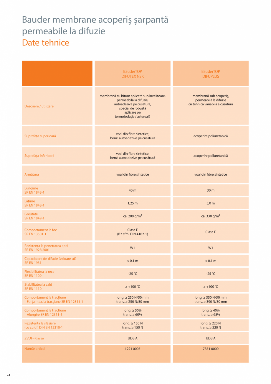 Pagina 24-Sisteme acoperis sarpanta  BAUDER Catalog, brosura Romana  cu capacitate de
difuzie în combinație ...