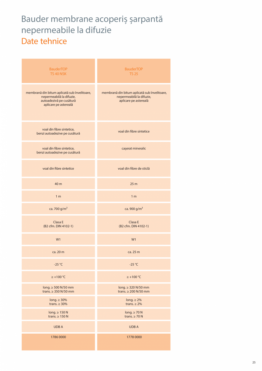 Pagina 25-Sisteme acoperis sarpanta  BAUDER Catalog, brosura Romana e 8 mm cu posibilitate
	 de vopsire, -...
