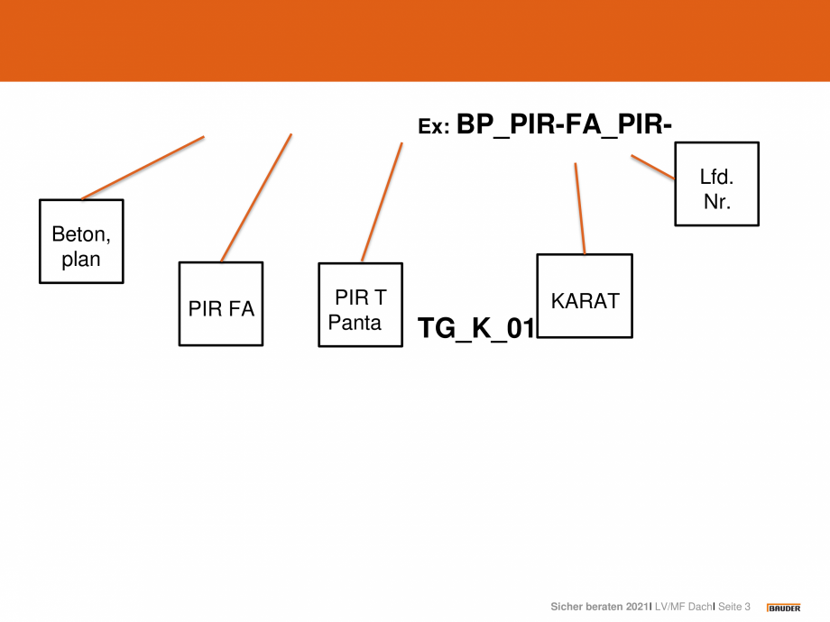 Pagina 3-CAD-PDF Legenda denumirilor BAUDER Detaliu de montaj 