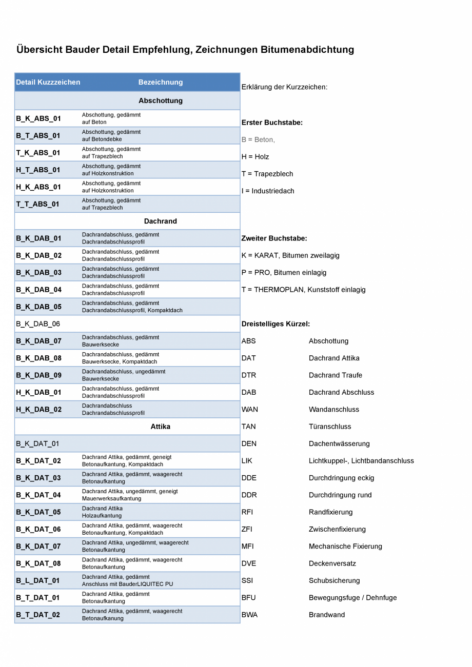 Pagina 1-CAD-PDF Prezentare generala a detaliilor BAUDER Detaliu de montaj 