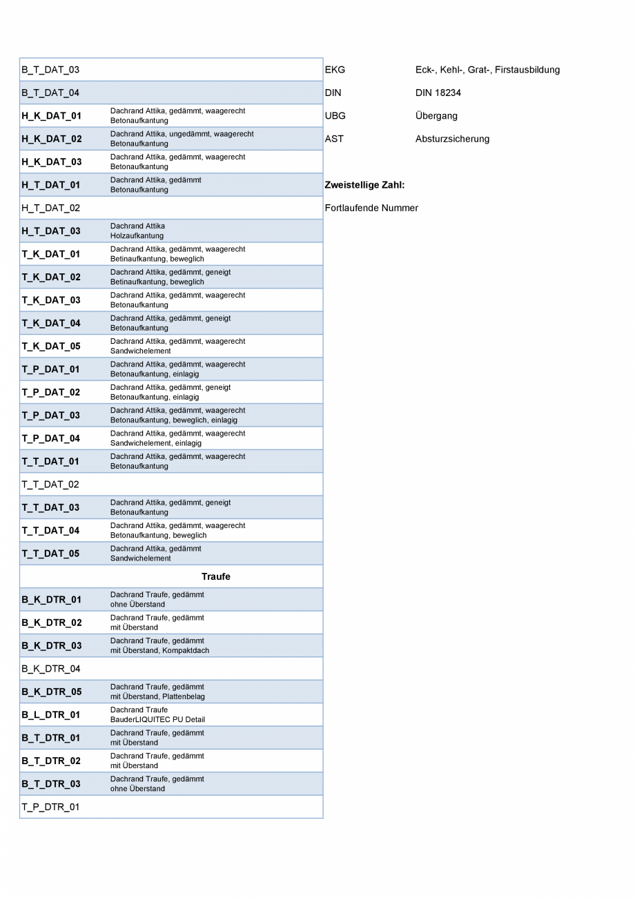 Pagina 2-CAD-PDF Prezentare generala a detaliilor BAUDER Detaliu de montaj 
