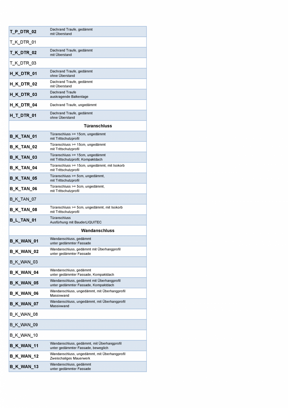 Pagina 3-CAD-PDF Prezentare generala a detaliilor BAUDER Detaliu de montaj 
