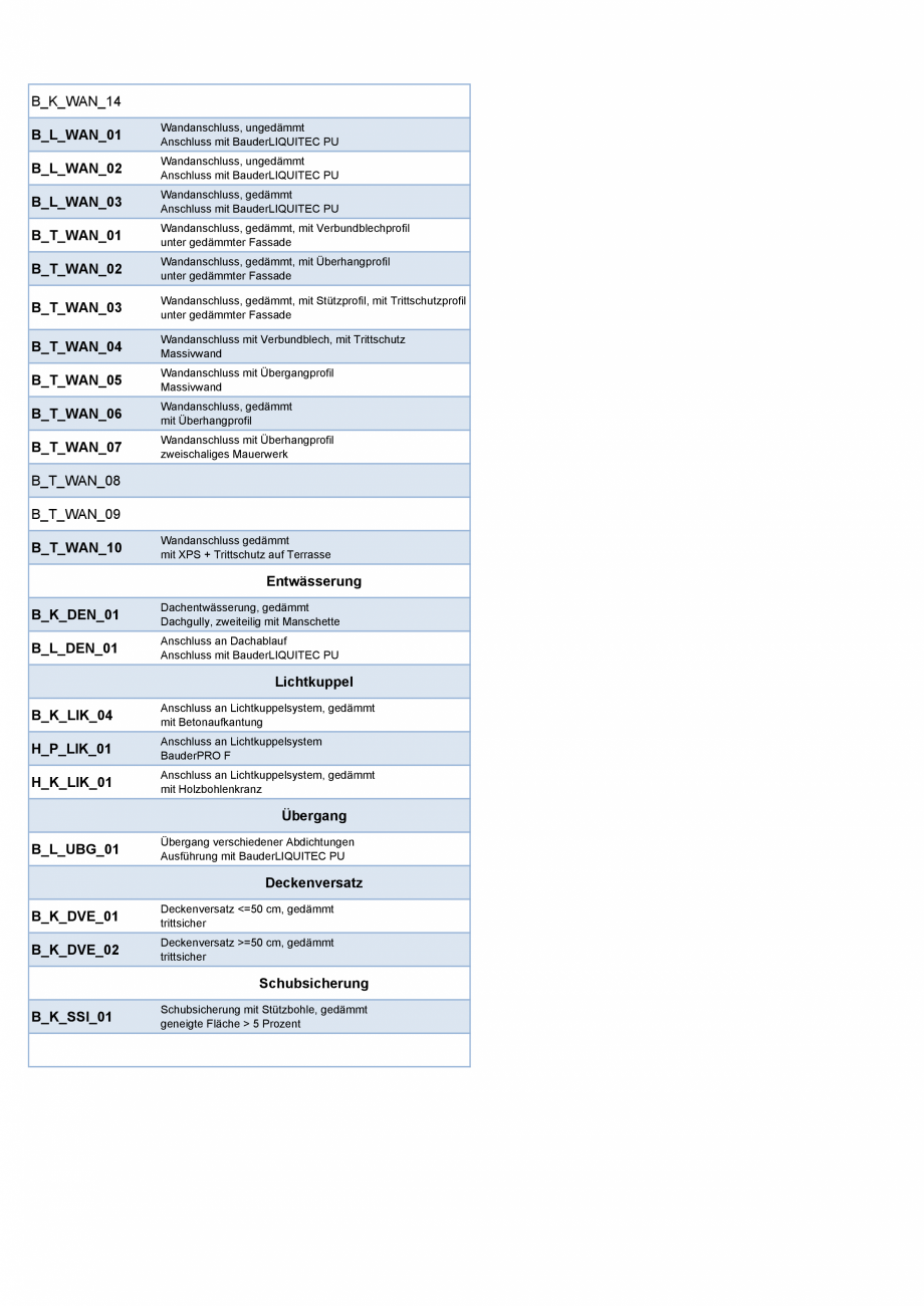 Pagina 4-CAD-PDF Prezentare generala a detaliilor BAUDER Detaliu de montaj 