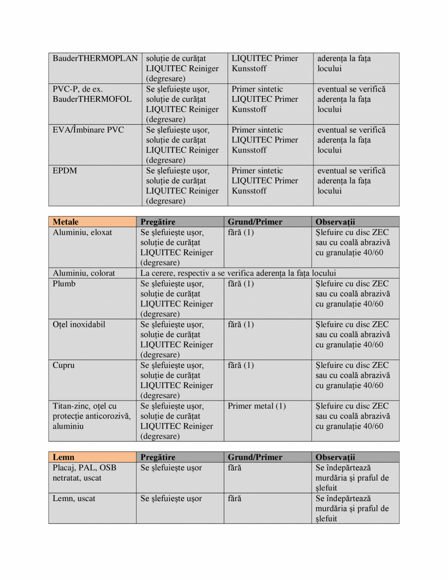 Pagina 8-Membrana lichida din material plastic BAUDER BauderLIQUITEC PU Instructiuni montaj, utilizare Romana...