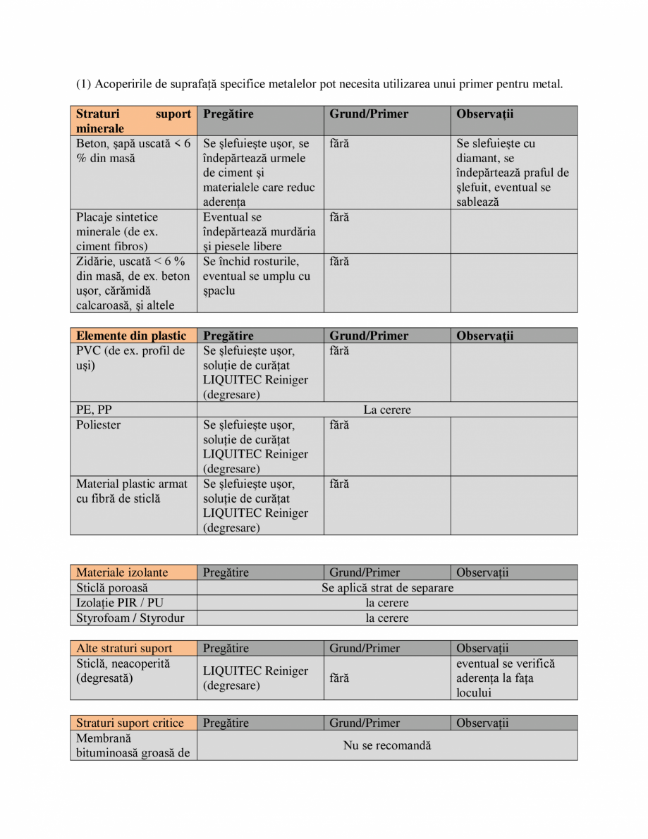 Pagina 9-Membrana lichida din material plastic BAUDER BauderLIQUITEC PU Instructiuni montaj, utilizare Romana...