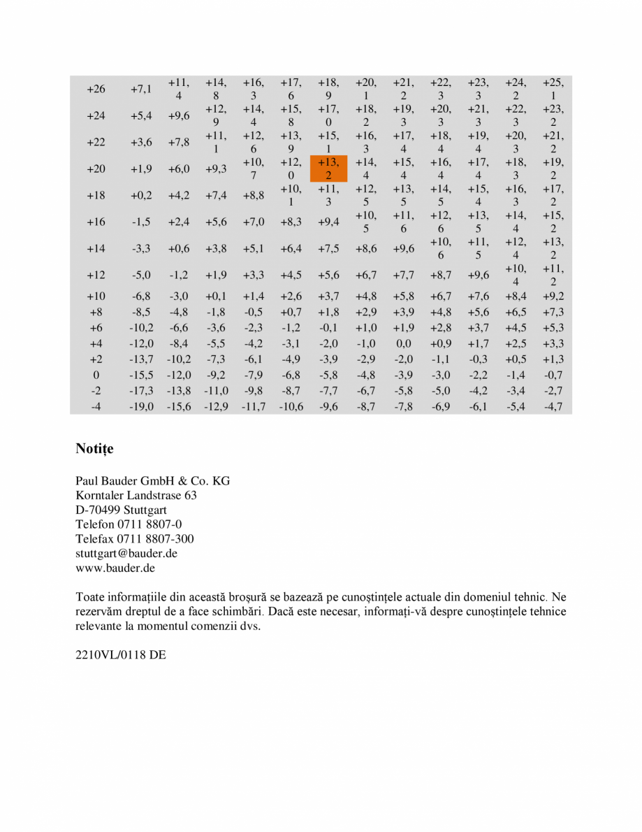 Pagina 24-Membrana lichida din material plastic BAUDER BauderLIQUITEC PU Instructiuni montaj, utilizare Romana...