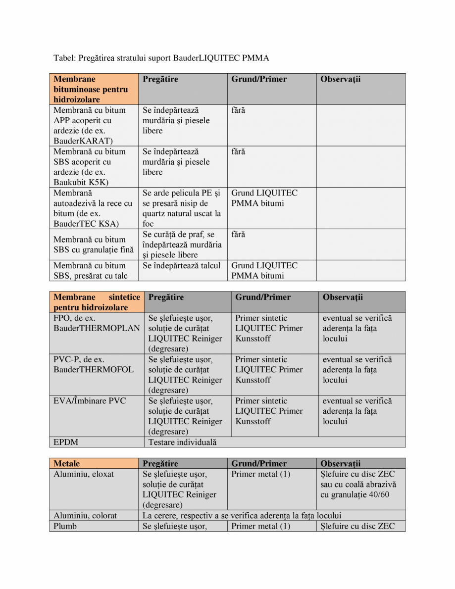 Pagina 8-Membrana lichida din material plastic BAUDER BauderLIQUITEC PMMA Instructiuni montaj, utilizare...