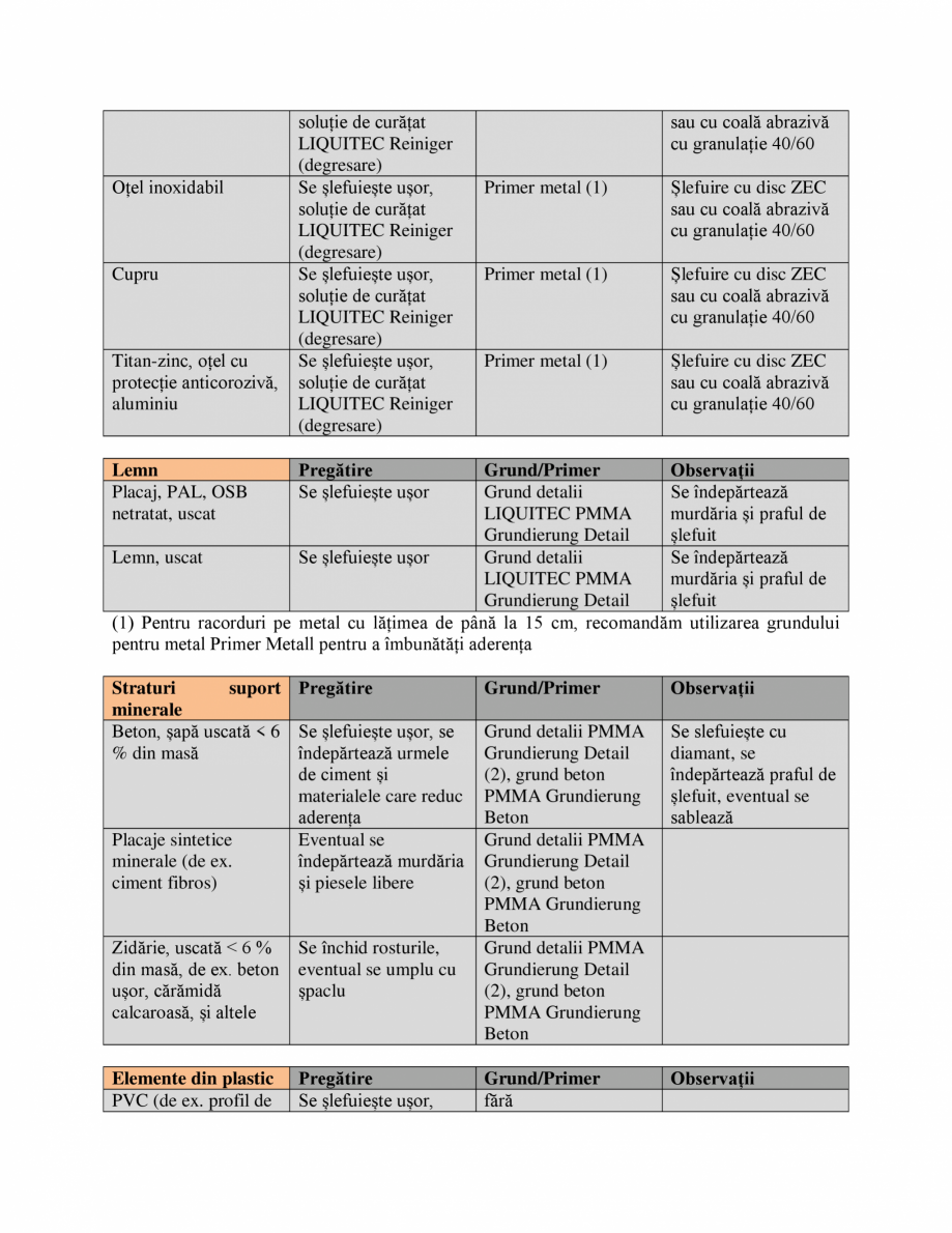 Pagina 9-Membrana lichida din material plastic BAUDER BauderLIQUITEC PMMA Instructiuni montaj, utilizare...