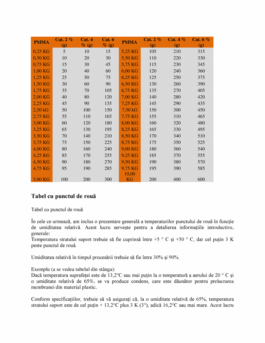 Pagina 25-Membrana lichida din material plastic BAUDER BauderLIQUITEC PMMA Instructiuni montaj, utilizare...