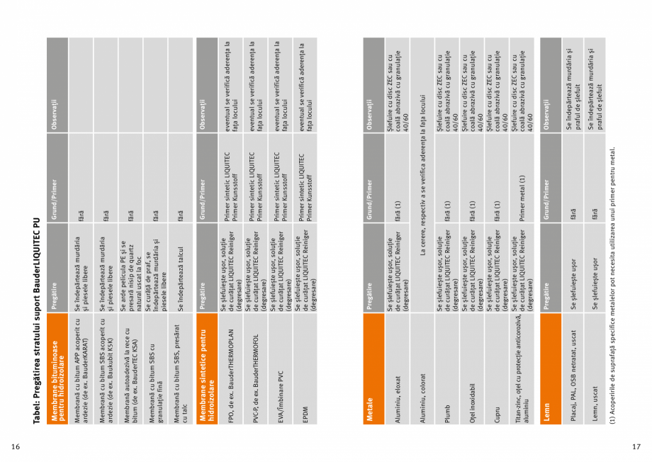 Pagina 9-Membrana lichida din material plastic BAUDER BauderLIQUITEC PU Instructiuni montaj, utilizare Romana...