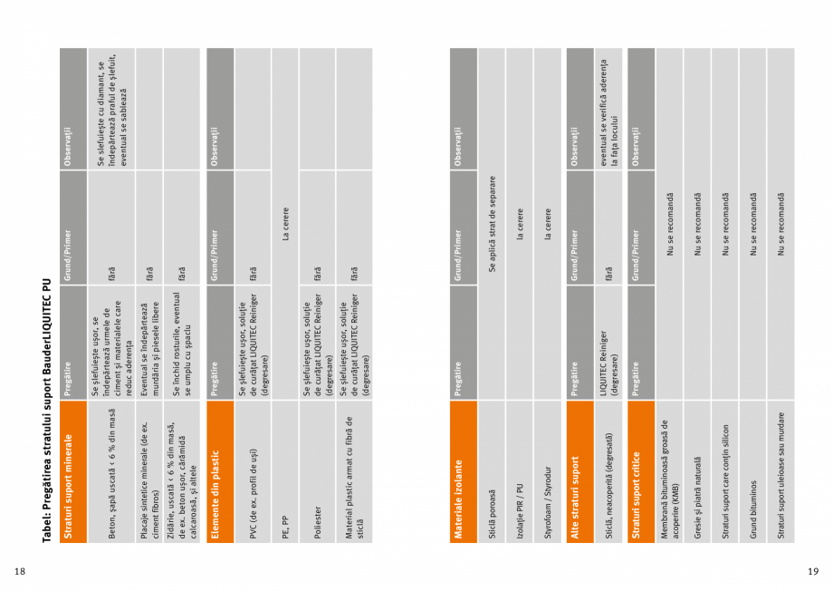 Pagina 10-Membrana lichida din material plastic BAUDER BauderLIQUITEC PU Instructiuni montaj, utilizare Romana...
