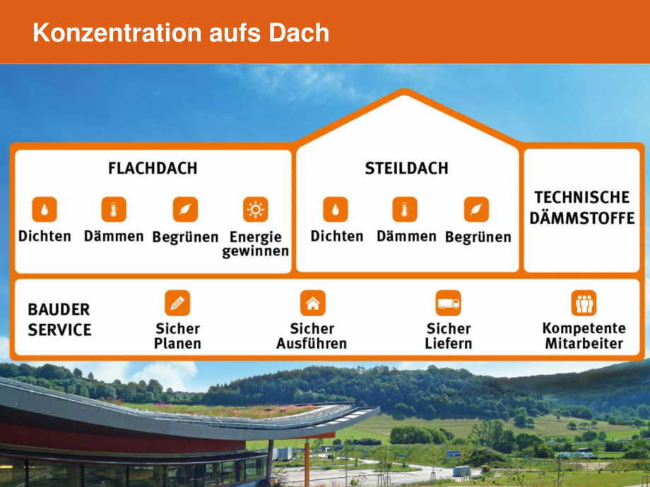 Pagina 3-Hidroizolatie pentru acoperis cu membrana lichida din material plastic BAUDER Catalog, brosura...