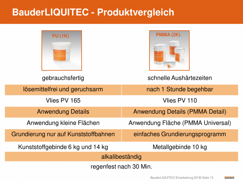 Pagina 13-Hidroizolatie pentru acoperis cu membrana lichida din material plastic BAUDER Catalog, brosura...