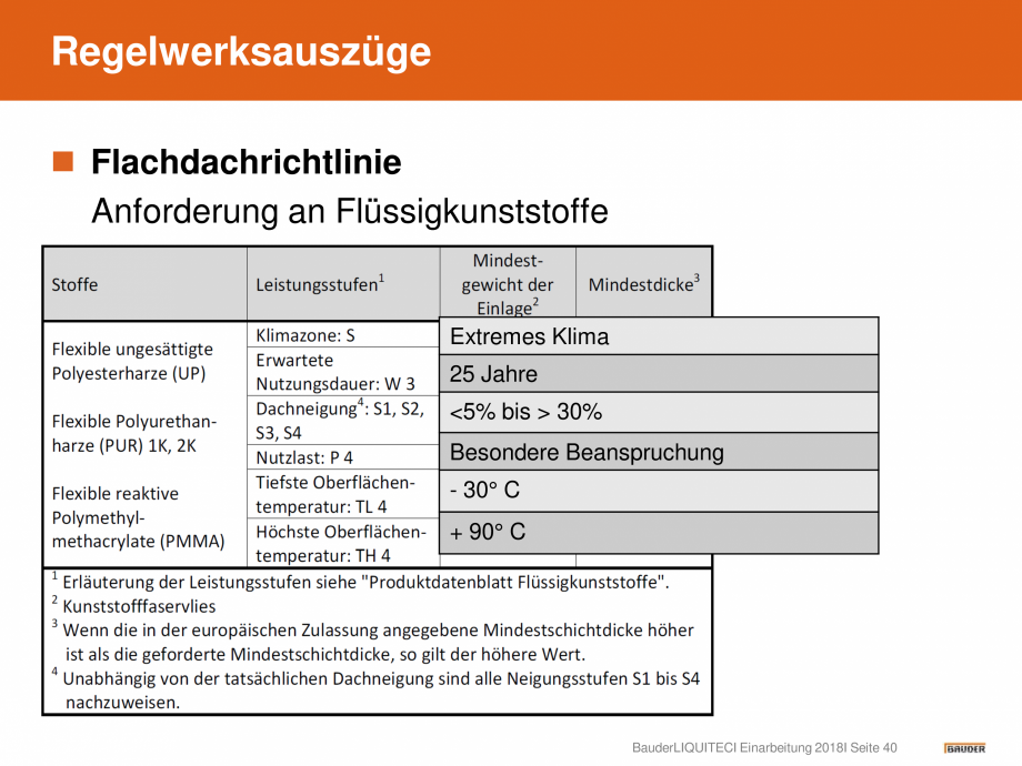 Pagina 40-Hidroizolatie pentru acoperis cu membrana lichida din material plastic BAUDER Catalog, brosura...