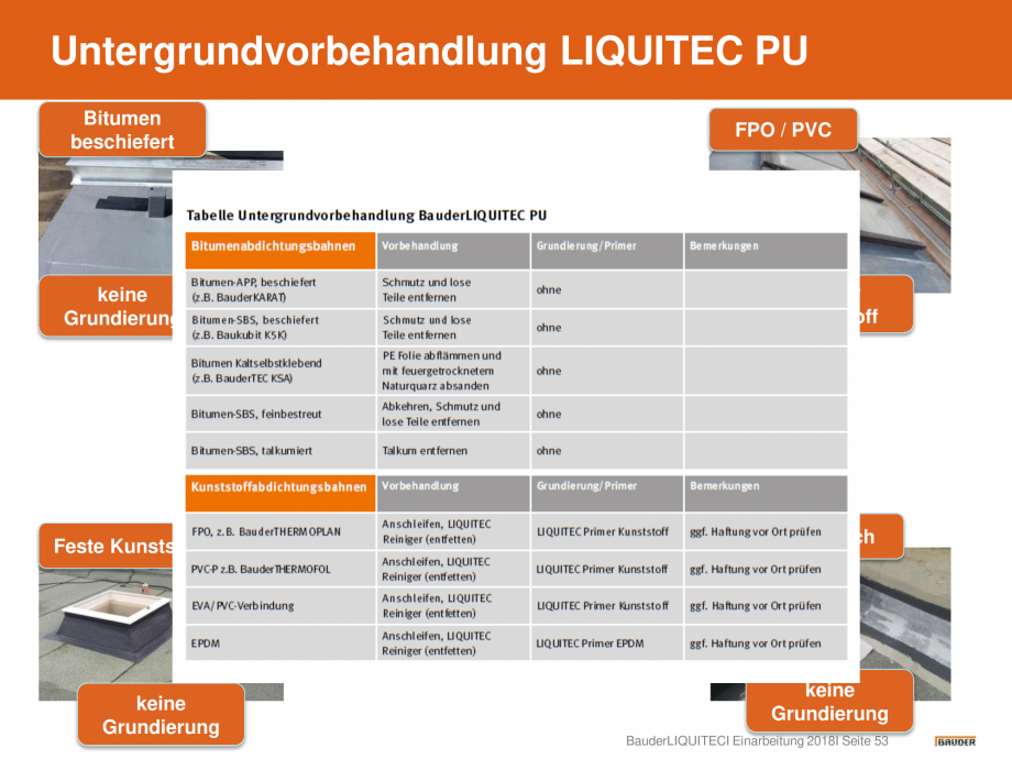 Pagina 53-Hidroizolatie pentru acoperis cu membrana lichida din material plastic BAUDER Catalog, brosura...
