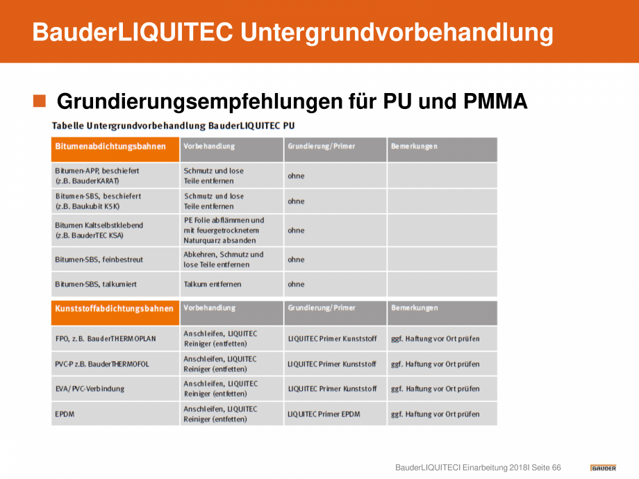 Pagina 66-Hidroizolatie pentru acoperis cu membrana lichida din material plastic BAUDER Catalog, brosura...