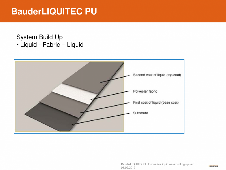 Pagina 13-Sistem de hidroizolatie cu membrana lichida din material plastic - Prezentare generala BAUDER...