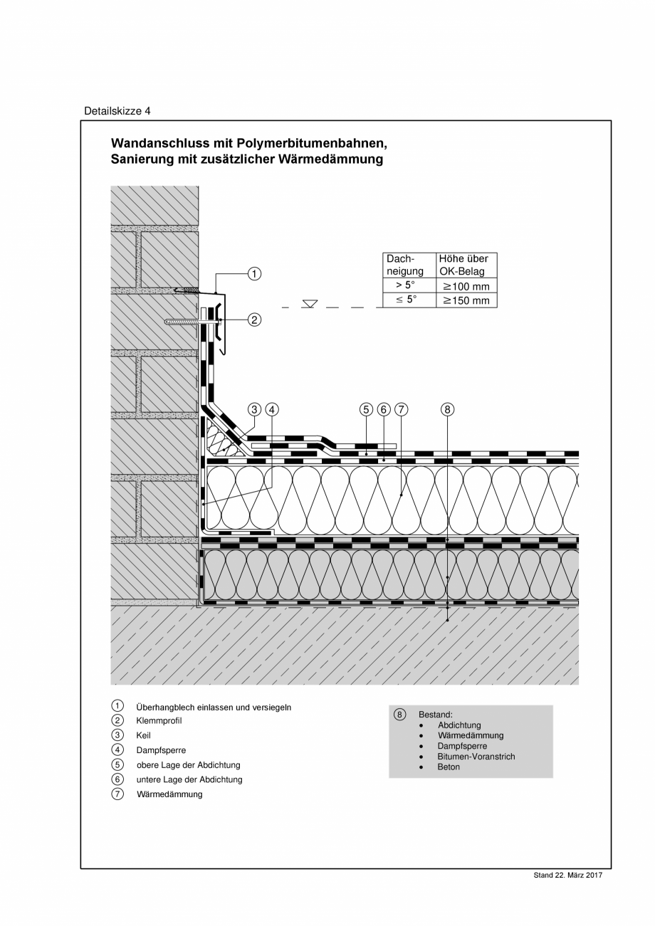 Pagina 1-CAD-PDF Reguli tehnice - ABC membrane bituminoase - TR_2017_ DS04-A4 BAUDER Detaliu de montaj 