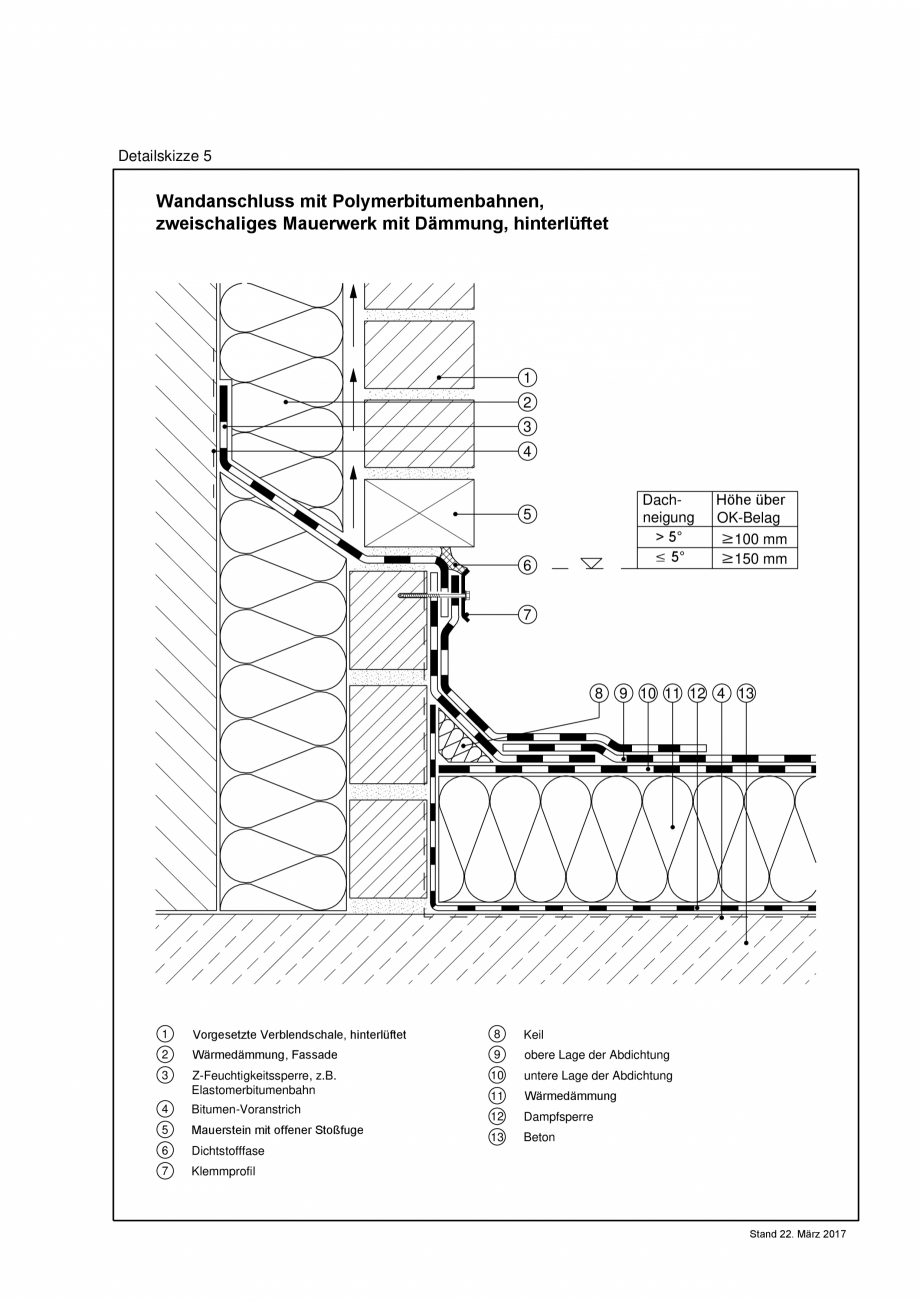 Pagina 1-CAD-PDF Reguli tehnice - ABC membrane bituminoase - TR_2017_ DS05-A4 BAUDER Detaliu de montaj 