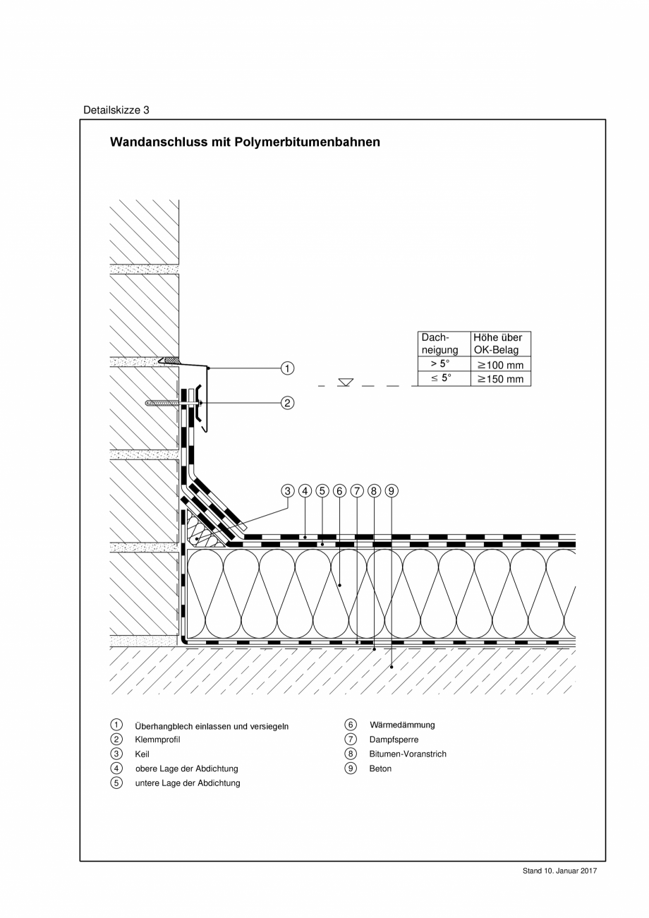 Pagina 1-CAD-PDF Reguli tehnice - ABC membrane bituminoase - TR_2017_ DS03-A4 BAUDER Detaliu de montaj 
