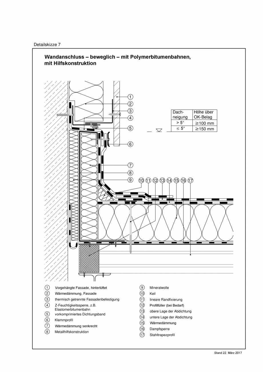 Pagina 1-CAD-PDF Reguli tehnice - ABC membrane bituminoase - TR_2017_ DS07-A4 BAUDER Detaliu de montaj 