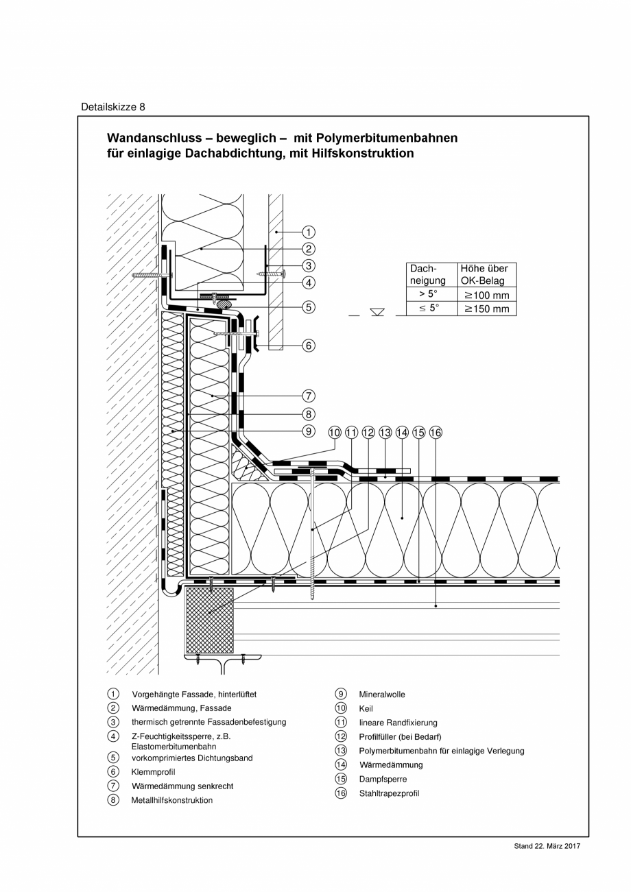Pagina 1-CAD-PDF Reguli tehnice - ABC membrane bituminoase - TR_2017_ DS08-A4 BAUDER Detaliu de montaj 