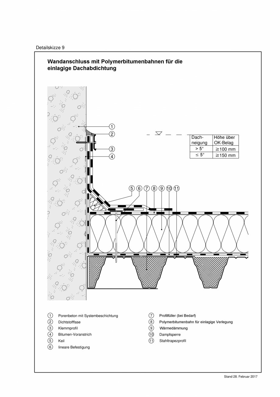Pagina 1-CAD-PDF Reguli tehnice - ABC membrane bituminoase - TR_2017_ DS09-A4 BAUDER Detaliu de montaj 