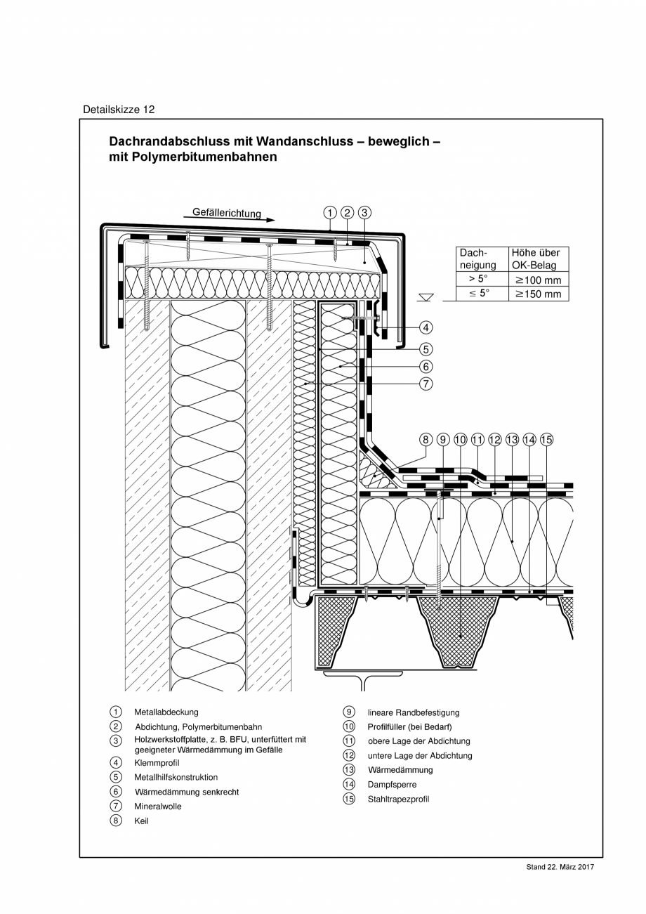 Pagina 1-CAD-PDF Reguli tehnice - ABC membrane bituminoase - TR_2017_ DS12-A4 BAUDER Detaliu de montaj 