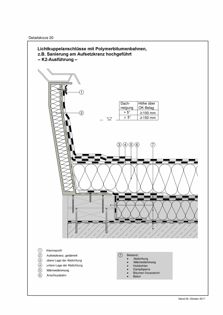 Pagina 1-CAD-PDF Reguli tehnice - ABC membrane bituminoase - TR_2017_ DS20-A4 BAUDER Detaliu de montaj 