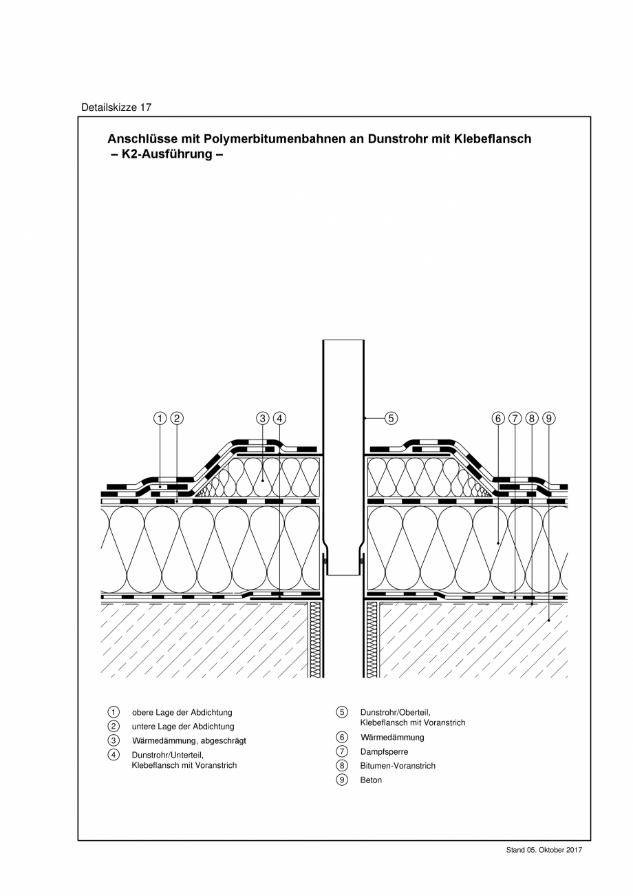 Pagina 1-CAD-PDF Reguli tehnice - ABC membrane bituminoase - TR_2017_ DS17-A4 BAUDER Detaliu de montaj 