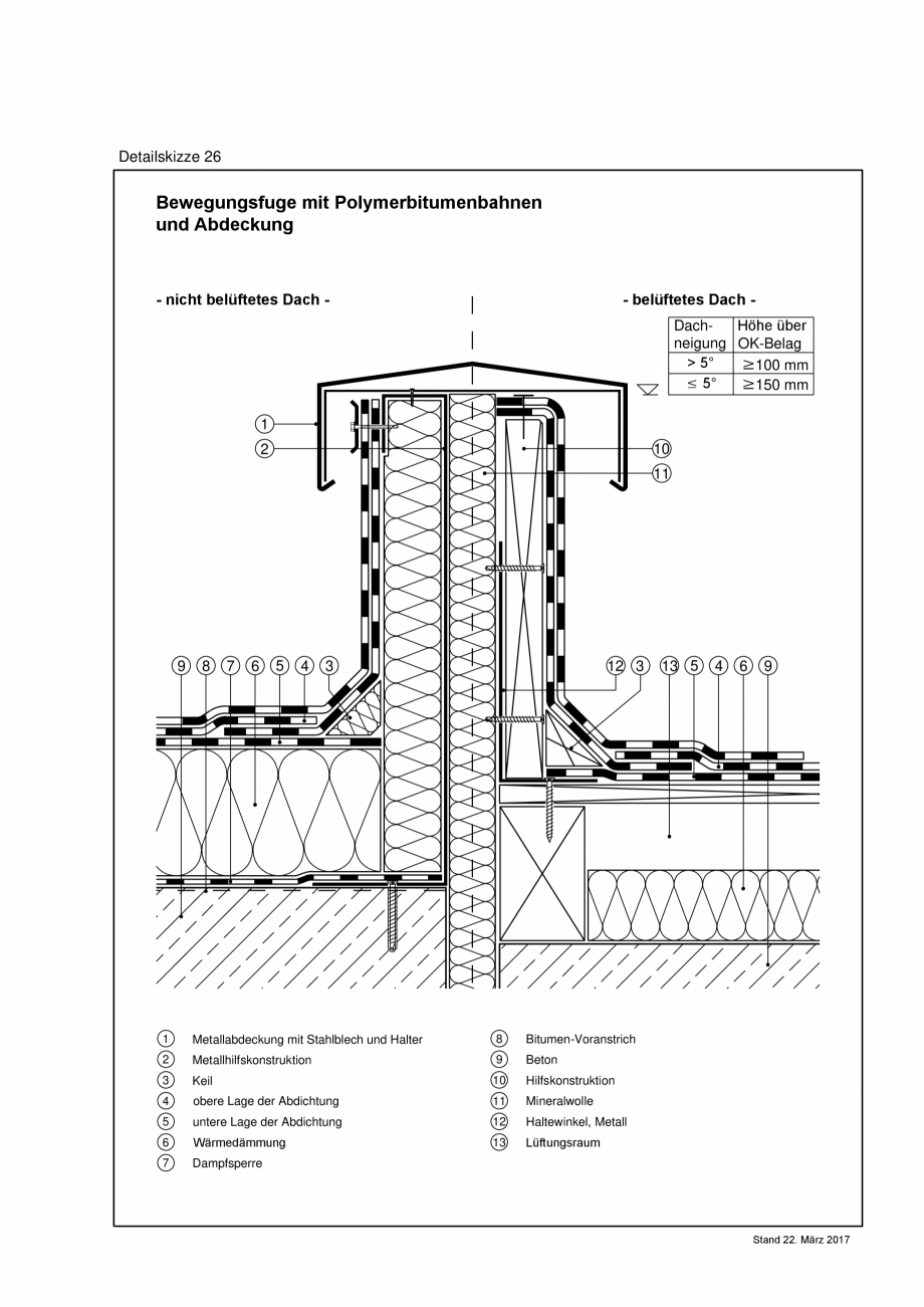 Pagina 1 - CAD-PDF Reguli tehnice - ABC membrane bituminoase - TR_2017_ DS26-A4 BAUDER Detaliu de...