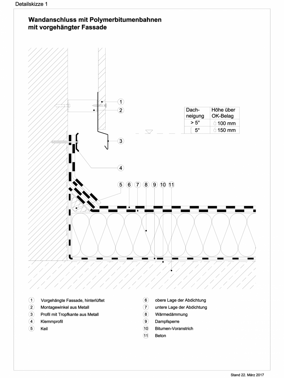 Pagina 1 - CAD-DXF Reguli tehnice - ABC membrane bituminoase -TR_2017_ DS01 BAUDER Detaliu de montaj...