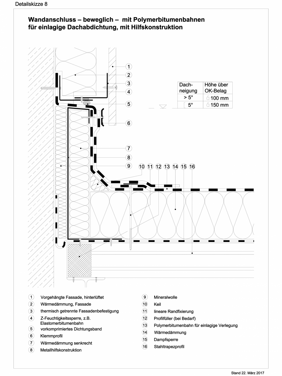 Pagina 1-CAD-DXF Reguli tehnice - ABC membrane bituminoase - TR_2017_ DS08 BAUDER Detaliu de montaj 